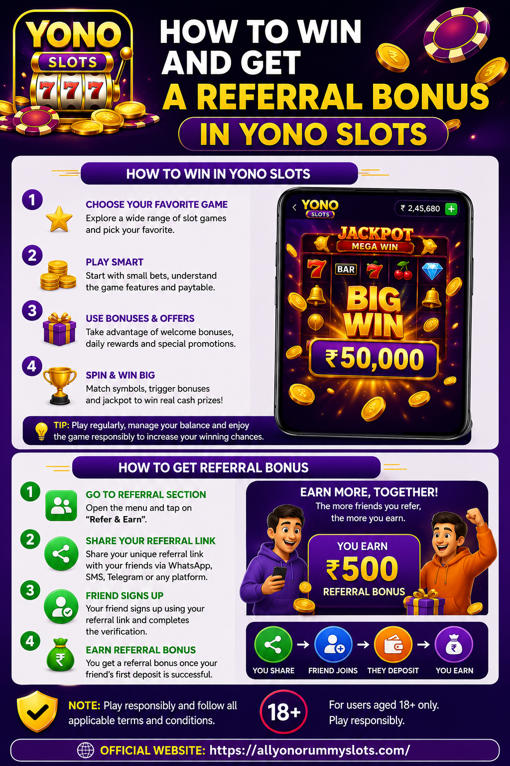 Yono Slots