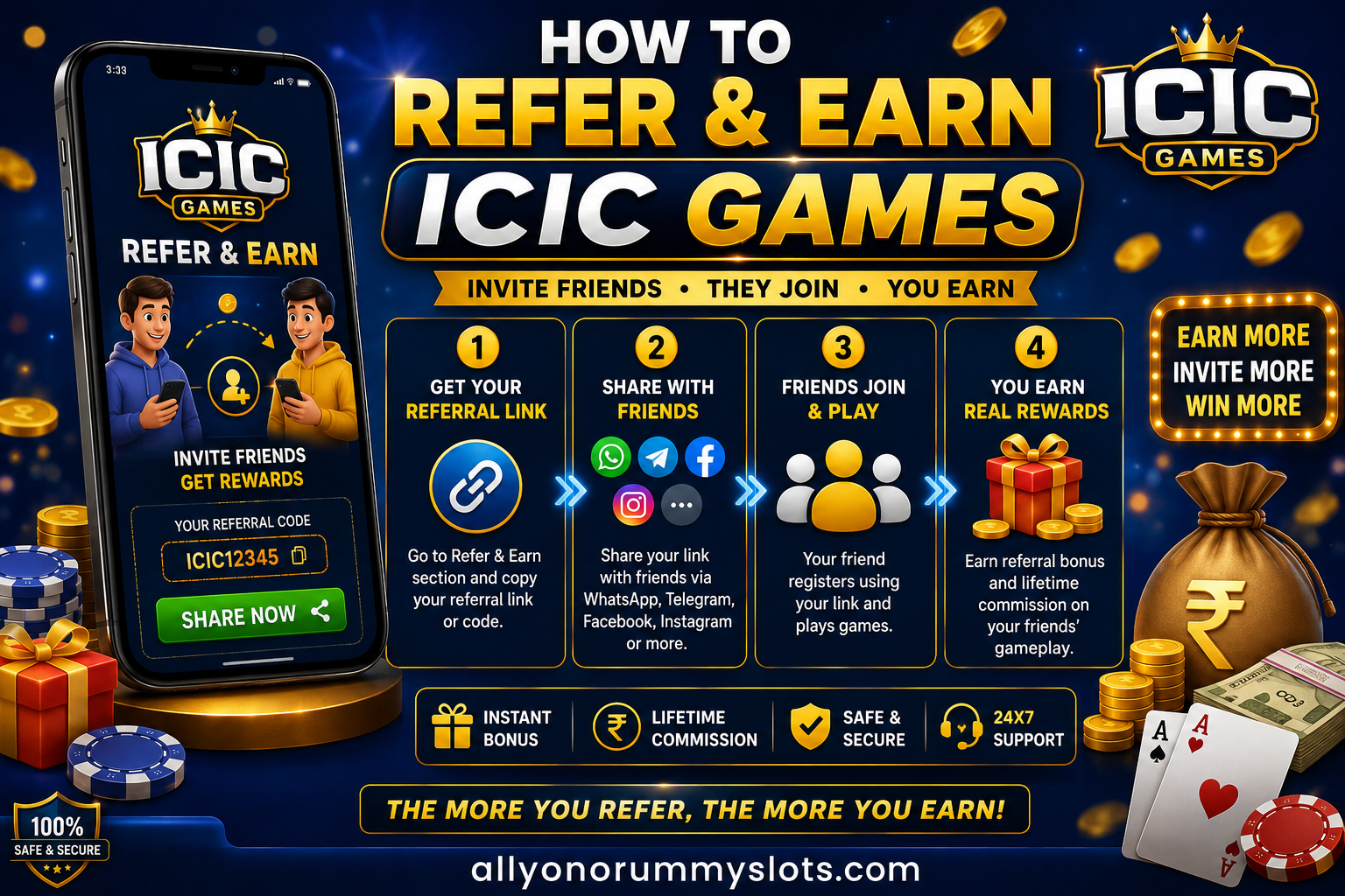 ICIC Games